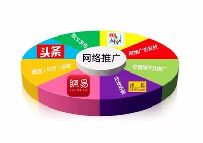 【圖】網(wǎng)絡新聞門戶網(wǎng)站文字鏈入口上推薦頻道新聞發(fā)稿_武漢設計策劃_武漢列表網(wǎng)
