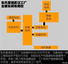 易車網 東莞東裕雷諾