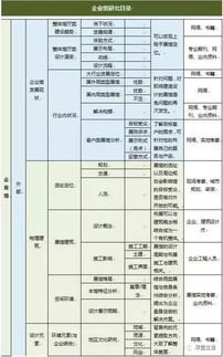 科技 創意 的企業展廳設計制作